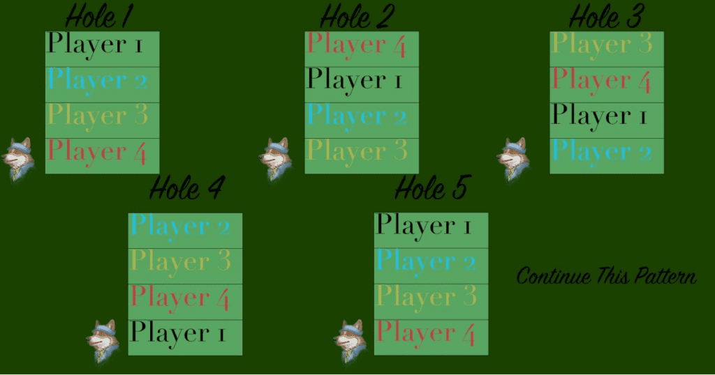 How to play the golf game wolf 